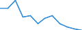 Unit of measure: Percentage / Degree of urbanisation: Cities / Geopolitical entity (reporting): Denmark