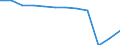 Unit of measure: Percentage / Degree of urbanisation: Cities / Geopolitical entity (reporting): Germany