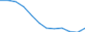 Unit of measure: Percentage / Degree of urbanisation: Cities / Geopolitical entity (reporting): Estonia