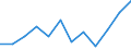 Unit of measure: Percentage / Degree of urbanisation: Cities / Geopolitical entity (reporting): Austria