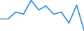 Unit of measure: Percentage / Degree of urbanisation: Cities / Geopolitical entity (reporting): Slovakia