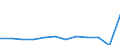 Unit of measure: Percentage / Degree of urbanisation: Towns and suburbs / Geopolitical entity (reporting): Luxembourg