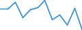 Unit of measure: Percentage / Degree of urbanisation: Towns and suburbs / Geopolitical entity (reporting): Slovakia