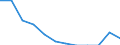 Unit of measure: Percentage / Degree of urbanisation: Towns and suburbs / Geopolitical entity (reporting): Sweden