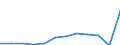 Maßeinheit: Prozent / Urbanisierungsgrad: Ländliche Gebiete / Geopolitische Meldeeinheit: Luxemburg