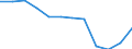 Unit of measure: Percentage / Degree of urbanisation: Rural areas / Geopolitical entity (reporting): Hungary