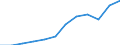 External trade indicator: Import volume index (2015=100) / Standard International Trade Classification (SITC Rev. 4, 2006): Total - all products / Geopolitical entity (partner): All countries of the world / Geopolitical entity (reporting): Latvia