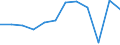 External trade indicator: Import volume index (2015=100) / Standard International Trade Classification (SITC Rev. 4, 2006): Total - all products / Geopolitical entity (partner): All countries of the world / Geopolitical entity (reporting): Austria