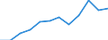 External trade indicator: Import volume index (2021=100) / Standard International Trade Classification (SITC Rev. 4, 2006): Total - all products / Geopolitical entity (partner): All countries of the world / Geopolitical entity (reporting): Bulgaria