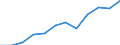 External trade indicator: Import volume index (2021=100) / Standard International Trade Classification (SITC Rev. 4, 2006): Total - all products / Geopolitical entity (partner): All countries of the world / Geopolitical entity (reporting): Greece