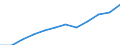 External trade indicator: Import volume index (2021=100) / Standard International Trade Classification (SITC Rev. 4, 2006): Total - all products / Geopolitical entity (partner): All countries of the world / Geopolitical entity (reporting): Croatia