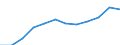 External trade indicator: Import volume index (2021=100) / Standard International Trade Classification (SITC Rev. 4, 2006): Total - all products / Geopolitical entity (partner): All countries of the world / Geopolitical entity (reporting): Cyprus