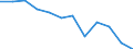 External trade indicator: Import volume index (2021=100) / Standard International Trade Classification (SITC Rev. 4, 2006): Total - all products / Geopolitical entity (partner): All countries of the world / Geopolitical entity (reporting): Luxembourg