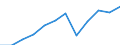 External trade indicator: Import volume index (2021=100) / Standard International Trade Classification (SITC Rev. 4, 2006): Total - all products / Geopolitical entity (partner): All countries of the world / Geopolitical entity (reporting): Portugal