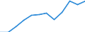 External trade indicator: Import volume index (2021=100) / Standard International Trade Classification (SITC Rev. 4, 2006): Total - all products / Geopolitical entity (partner): All countries of the world / Geopolitical entity (reporting): Romania