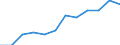 External trade indicator: Export volume index (2015=100) / Standard International Trade Classification (SITC Rev. 4, 2006): Total - all products / Geopolitical entity (partner): All countries of the world / Geopolitical entity (reporting): Lithuania