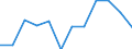 External trade indicator: Volume Ratio (Export/Import) / Standard International Trade Classification (SITC Rev. 4, 2006): Total - all products / Geopolitical entity (partner): All countries of the world / Geopolitical entity (reporting): Belgium