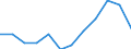 Indikator zum Außenhandel: Volumenverhältnis (Ausfuhr/Einfuhr) / Internationales Warenverzeichnis für den Aussenhandel (SITC Rev. 4, 2006): Insgesamt - Alle Waren / Geopolitische Partnereinheit: Alle Länder der Welt / Geopolitische Meldeeinheit: Estland