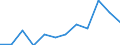 Indikator zum Außenhandel: Volumenverhältnis (Ausfuhr/Einfuhr) / Internationales Warenverzeichnis für den Aussenhandel (SITC Rev. 4, 2006): Insgesamt - Alle Waren / Geopolitische Partnereinheit: Alle Länder der Welt / Geopolitische Meldeeinheit: Griechenland