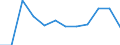 Indikator zum Außenhandel: Volumenverhältnis (Ausfuhr/Einfuhr) / Internationales Warenverzeichnis für den Aussenhandel (SITC Rev. 4, 2006): Insgesamt - Alle Waren / Geopolitische Partnereinheit: Alle Länder der Welt / Geopolitische Meldeeinheit: Spanien