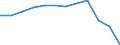 Indikator zum Außenhandel: Volumenverhältnis (Ausfuhr/Einfuhr) / Internationales Warenverzeichnis für den Aussenhandel (SITC Rev. 4, 2006): Insgesamt - Alle Waren / Geopolitische Partnereinheit: Alle Länder der Welt / Geopolitische Meldeeinheit: Frankreich