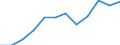External trade indicator: Export volume index (2021=100) / Standard International Trade Classification (SITC Rev. 4, 2006): Total - all products / Geopolitical entity (partner): All countries of the world / Geopolitical entity (reporting): Bulgaria