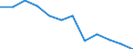 External trade indicator: Export volume index (2021=100) / Standard International Trade Classification (SITC Rev. 4, 2006): Total - all products / Geopolitical entity (partner): All countries of the world / Geopolitical entity (reporting): Luxembourg