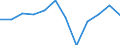 External trade indicator: Export volume index (2021=100) / Standard International Trade Classification (SITC Rev. 4, 2006): Total - all products / Geopolitical entity (partner): All countries of the world / Geopolitical entity (reporting): Slovakia