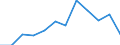 External trade indicator: Volume ratio (export/import) / Standard International Trade Classification (SITC Rev. 4, 2006): Total - all products / Geopolitical entity (partner): All countries of the world / Geopolitical entity (reporting): Greece
