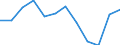 External trade indicator: Volume ratio (export/import) / Standard International Trade Classification (SITC Rev. 4, 2006): Total - all products / Geopolitical entity (partner): All countries of the world / Geopolitical entity (reporting): Luxembourg