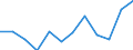 External trade indicator: Volume ratio (export/import) / Standard International Trade Classification (SITC Rev. 4, 2006): Total - all products / Geopolitical entity (partner): All countries of the world / Geopolitical entity (reporting): Sweden