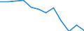 External trade indicator: Trade balance in million ECU/EURO / Standard International Trade Classification (SITC Rev. 4, 2006): Total - all products / Geopolitical entity (partner): All countries of the world / Unit of measure: Million euro / Geopolitical entity (reporting): Luxembourg