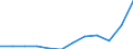 Indikator zum Außenhandel: Ausfuhren in Millionen ECU/EURO / Internationales Warenverzeichnis für den Aussenhandel (SITC Rev. 4, 2006): Insgesamt - Alle Waren / Geopolitische Partnereinheit: Alle Länder der Welt / Maßeinheit: Millionen Euro / Geopolitische Meldeeinheit: Griechenland