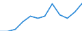 External trade indicator: Exports in million of ECU/EURO / Standard International Trade Classification (SITC Rev. 4, 2006): Total - all products / Geopolitical entity (partner): All countries of the world / Unit of measure: Million euro / Geopolitical entity (reporting): Cyprus