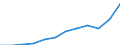 Indikator zum Außenhandel: Ausfuhren in Millionen ECU/EURO / Internationales Warenverzeichnis für den Aussenhandel (SITC Rev. 4, 2006): Insgesamt - Alle Waren / Geopolitische Partnereinheit: Alle Länder der Welt / Maßeinheit: Millionen Euro / Geopolitische Meldeeinheit: Ungarn