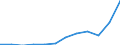 Indikator zum Außenhandel: Ausfuhren in Millionen ECU/EURO / Internationales Warenverzeichnis für den Aussenhandel (SITC Rev. 4, 2006): Insgesamt - Alle Waren / Geopolitische Partnereinheit: Alle Länder der Welt / Maßeinheit: Millionen Euro / Geopolitische Meldeeinheit: Niederlande