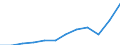 Indikator zum Außenhandel: Ausfuhren in Millionen ECU/EURO / Internationales Warenverzeichnis für den Aussenhandel (SITC Rev. 4, 2006): Insgesamt - Alle Waren / Geopolitische Partnereinheit: Alle Länder der Welt / Maßeinheit: Millionen Euro / Geopolitische Meldeeinheit: Österreich