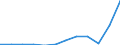 Indikator zum Außenhandel: Einfuhren in Millionen ECU/EURO / Internationales Warenverzeichnis für den Aussenhandel (SITC Rev. 4, 2006): Insgesamt - Alle Waren / Geopolitische Partnereinheit: Alle Länder der Welt / Maßeinheit: Millionen Euro / Geopolitische Meldeeinheit: Belgien