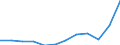 Indikator zum Außenhandel: Einfuhren in Millionen ECU/EURO / Internationales Warenverzeichnis für den Aussenhandel (SITC Rev. 4, 2006): Insgesamt - Alle Waren / Geopolitische Partnereinheit: Alle Länder der Welt / Maßeinheit: Millionen Euro / Geopolitische Meldeeinheit: Griechenland