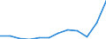 Indikator zum Außenhandel: Einfuhren in Millionen ECU/EURO / Internationales Warenverzeichnis für den Aussenhandel (SITC Rev. 4, 2006): Insgesamt - Alle Waren / Geopolitische Partnereinheit: Alle Länder der Welt / Maßeinheit: Millionen Euro / Geopolitische Meldeeinheit: Italien