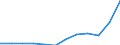 Indikator zum Außenhandel: Einfuhren in Millionen ECU/EURO / Internationales Warenverzeichnis für den Aussenhandel (SITC Rev. 4, 2006): Insgesamt - Alle Waren / Geopolitische Partnereinheit: Alle Länder der Welt / Maßeinheit: Millionen Euro / Geopolitische Meldeeinheit: Lettland