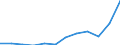 Indikator zum Außenhandel: Einfuhren in Millionen ECU/EURO / Internationales Warenverzeichnis für den Aussenhandel (SITC Rev. 4, 2006): Insgesamt - Alle Waren / Geopolitische Partnereinheit: Alle Länder der Welt / Maßeinheit: Millionen Euro / Geopolitische Meldeeinheit: Niederlande