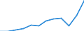 Volkswirtschaftliche Gesamtrechnungen Indikator (ESVG 2010): Exporte / Maßeinheit: Prozent des Bruttoinlandsprodukts (BIP) / Geopolitische Meldeeinheit: Europäische Union - 27 Länder (ab 2020)