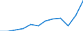 Volkswirtschaftliche Gesamtrechnungen Indikator (ESVG 2010): Exporte / Maßeinheit: Prozent des Bruttoinlandsprodukts (BIP) / Geopolitische Meldeeinheit: Euroraum - 20 Länder (ab 2023)