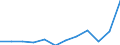 Volkswirtschaftliche Gesamtrechnungen Indikator (ESVG 2010): Exporte / Maßeinheit: Prozent des Bruttoinlandsprodukts (BIP) / Geopolitische Meldeeinheit: Dänemark