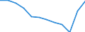 National accounts indicator (ESA 2010): Exports of goods and services / Unit of measure: Percentage of gross domestic product (GDP) / Geopolitical entity (reporting): Estonia
