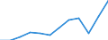 Volkswirtschaftliche Gesamtrechnungen Indikator (ESVG 2010): Exporte / Maßeinheit: Prozent des Bruttoinlandsprodukts (BIP) / Geopolitische Meldeeinheit: Griechenland