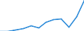 Volkswirtschaftliche Gesamtrechnungen Indikator (ESVG 2010): Exporte / Maßeinheit: Prozent des Bruttoinlandsprodukts (BIP) / Geopolitische Meldeeinheit: Italien