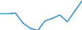 Volkswirtschaftliche Gesamtrechnungen Indikator (ESVG 2010): Exporte / Maßeinheit: Prozent des Bruttoinlandsprodukts (BIP) / Geopolitische Meldeeinheit: Litauen