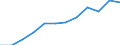 Volkswirtschaftliche Gesamtrechnungen Indikator (ESVG 2010): Exporte / Maßeinheit: Prozent des Bruttoinlandsprodukts (BIP) / Geopolitische Meldeeinheit: Luxemburg